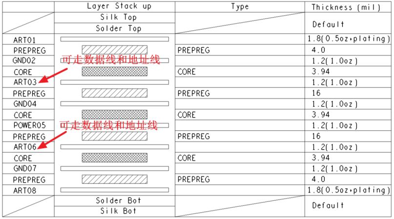 扒一扒DDR4的新功能和PCB设计上的一些注意事项--转_DM_16