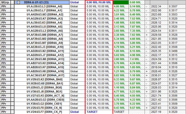 扒一扒DDR4的新功能和PCB设计上的一些注意事项--转_数据_22