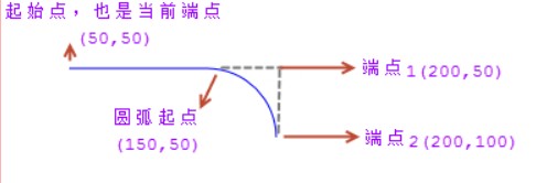 javascript 画图框架 canvas js 绘图框架_动画