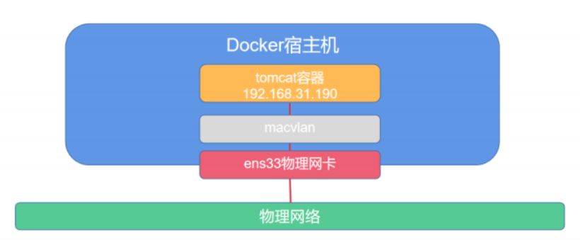 docker-compose-wordpress-docker-compose-network-mode-mob6454cc6caa80-51cto