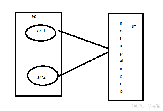 javascript判断回文字符串 js判断回文数字_javascript判断回文数