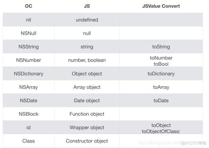 javascriptcore 简书 jscores_Math_02