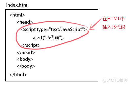 javascript如何学习 如何学会javascript_HTML_04