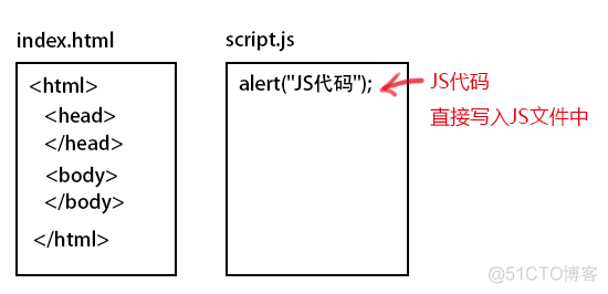 javascript如何学习 如何学会javascript_字符串_05