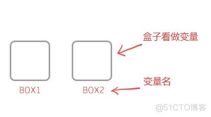 javascript如何学习 如何学会javascript_HTML_08