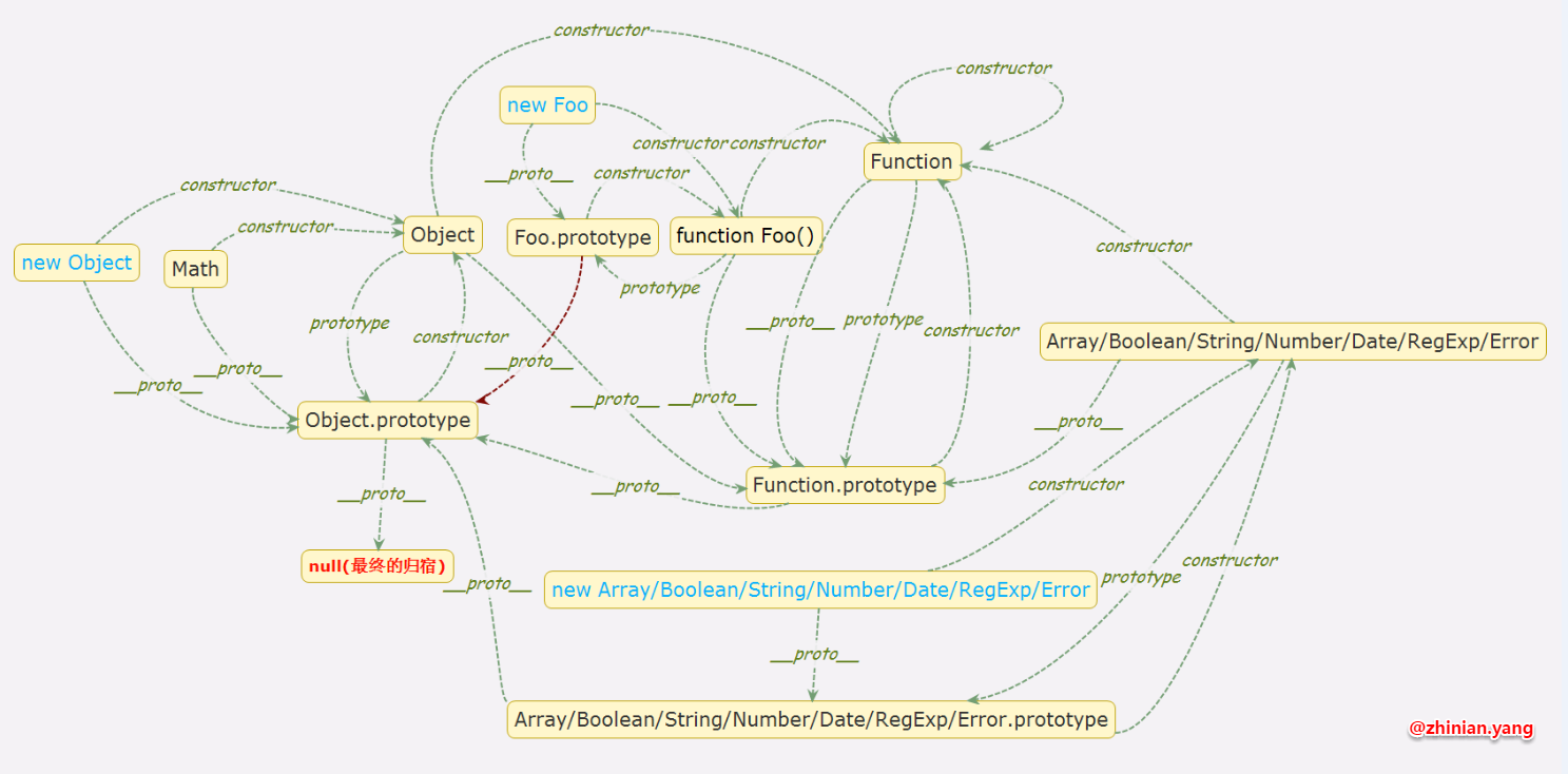 javascript 内部类 js内部对象_内置对象