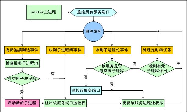 服务器端程序javascript 服务器端程序设计acl_网络编程