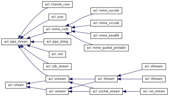 服务器端程序javascript 服务器端程序设计acl_子进程_03