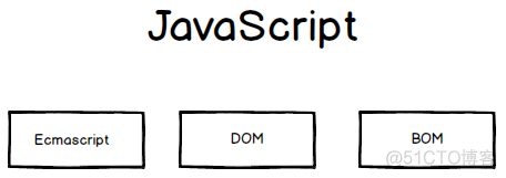 javascript组织结构图 javascript的组成及每部分的作用_字符串
