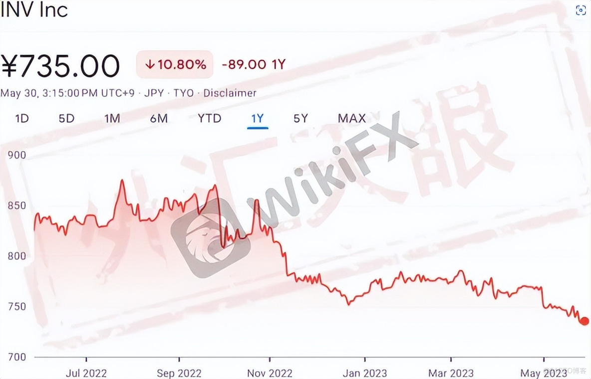 外汇天眼：Invast Global股价格下跌至最低水平，FXStreet分拆公司设新办事处！_投资理财_04