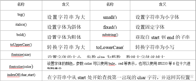 javascript在jsp Javascript在JSP开发中有什么作用_数组