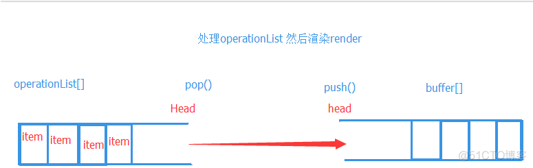 javascript 撤销 js撤销功能_入栈_02