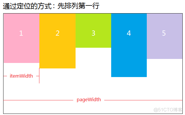 瀑布流 javascript 瀑布流js_瀑布流 javascript_03