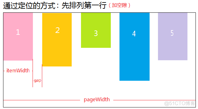 瀑布流 javascript 瀑布流js_css_04