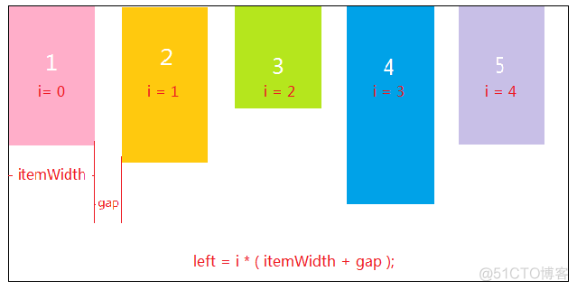 瀑布流 javascript 瀑布流js_加载_05