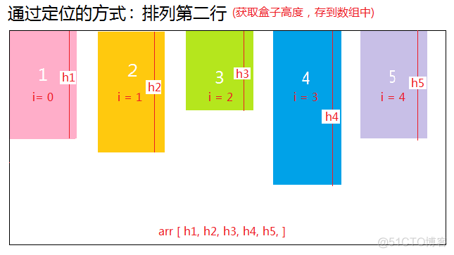 瀑布流 javascript 瀑布流js_瀑布流 javascript_06