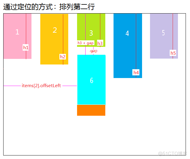 瀑布流 javascript 瀑布流js_瀑布流_07