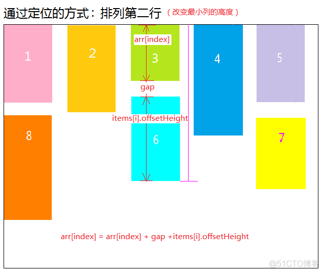 瀑布流 javascript 瀑布流js_瀑布流_08