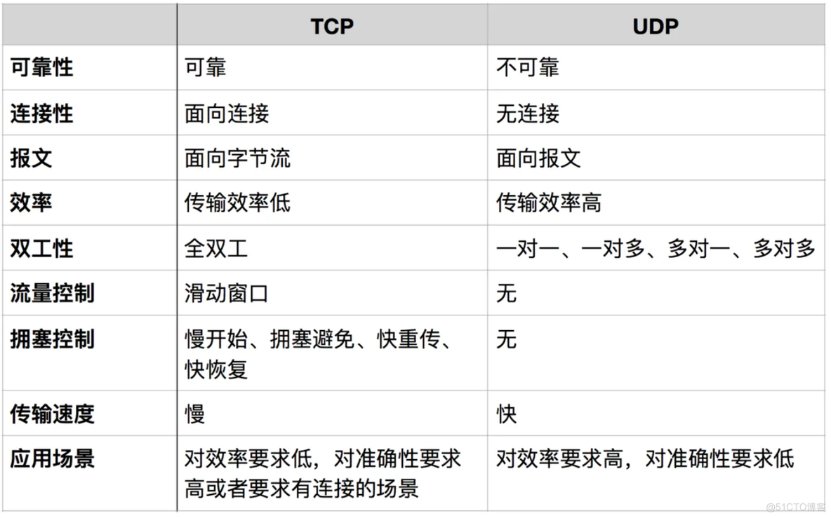 android udp 多线程 android udp通信_android udp 多线程