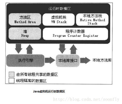 java 多线程 io JAVA 多线程 static变量_多线程