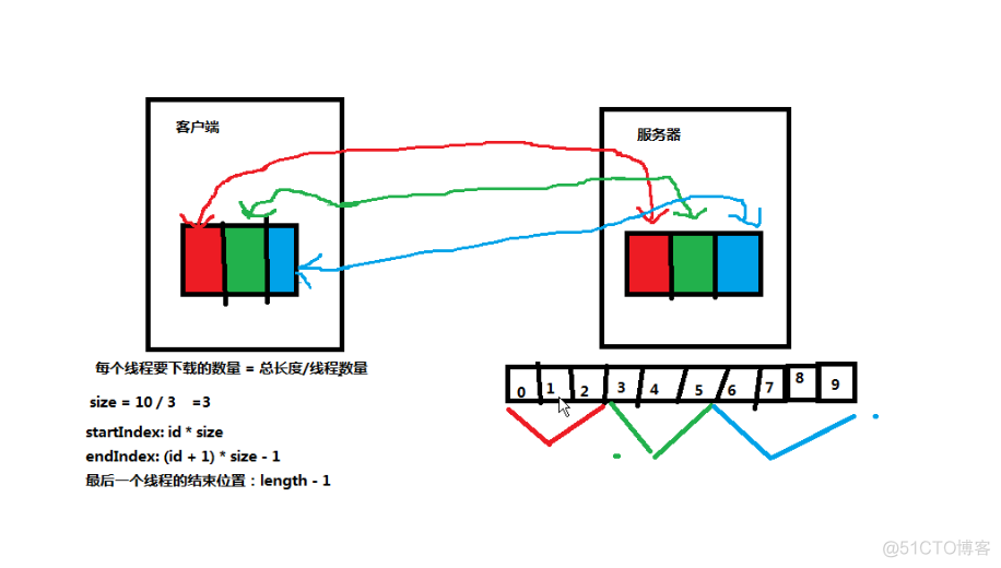 android多线程断点下载 多线程下载app_ios与os x多线程和内存管理下载