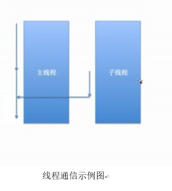 ios 多线程面试题 ios开发面试题多线程_多线程_13