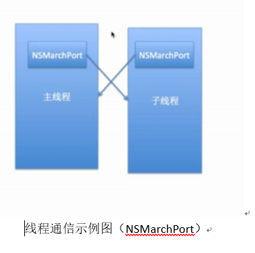 ios 多线程面试题 ios开发面试题多线程_ios多线程编程指南 下载_15