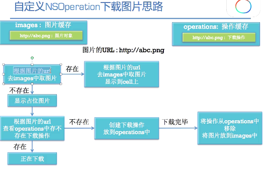 ios 多线程面试题 ios开发面试题多线程_Code_16