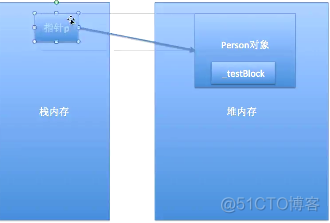 ios 多线程面试题 ios开发面试题多线程_Code_19