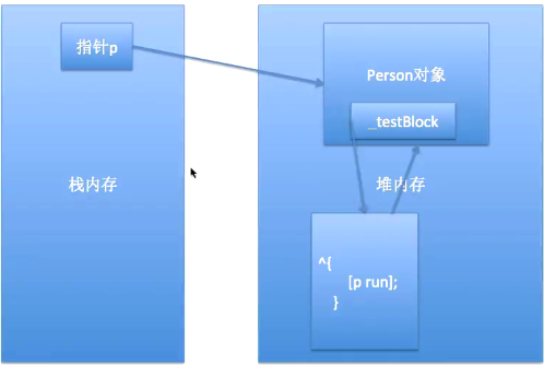 ios 多线程面试题 ios开发面试题多线程_主线程_20