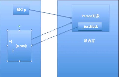 ios 多线程面试题 ios开发面试题多线程_Code_21