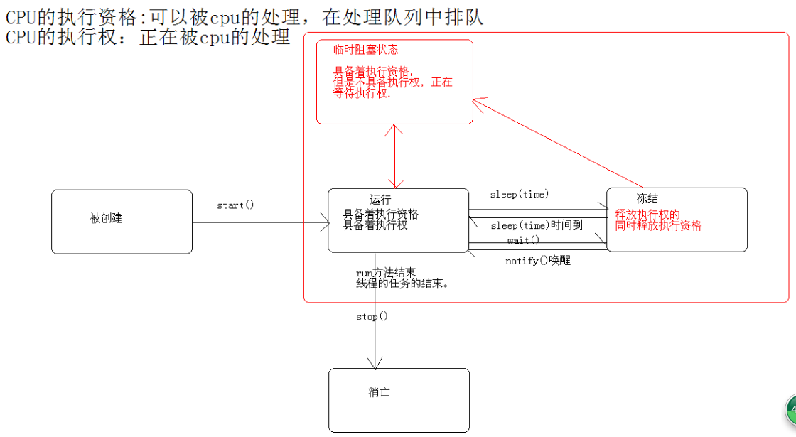 java多线程视频教程 java多线程教学_Code