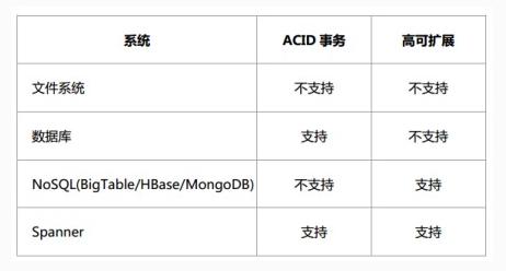 mongodb 多线程 并发 mongo事务并发_mongodb