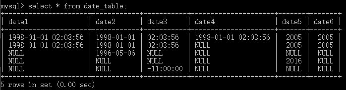 mysql 数据库日期存储过程 mysql数据库日期数据类型_插入数据_06