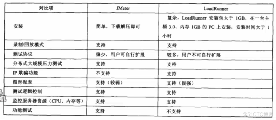 单元测试多线程ios 开源多线程测试工具_JAVA_03