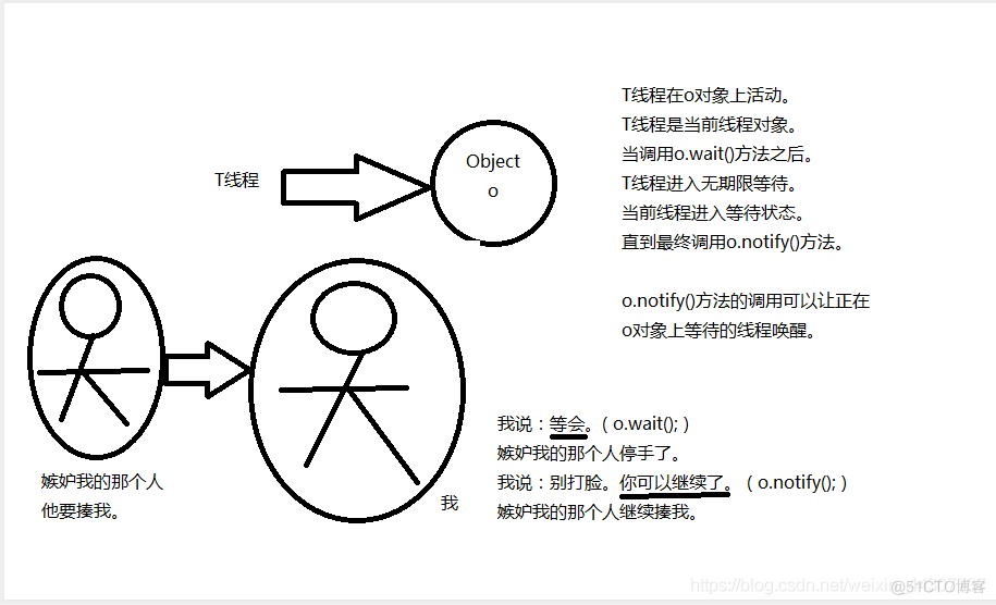 java多线程初学者指南 pdf java多线程知识点总结_编程语言_28