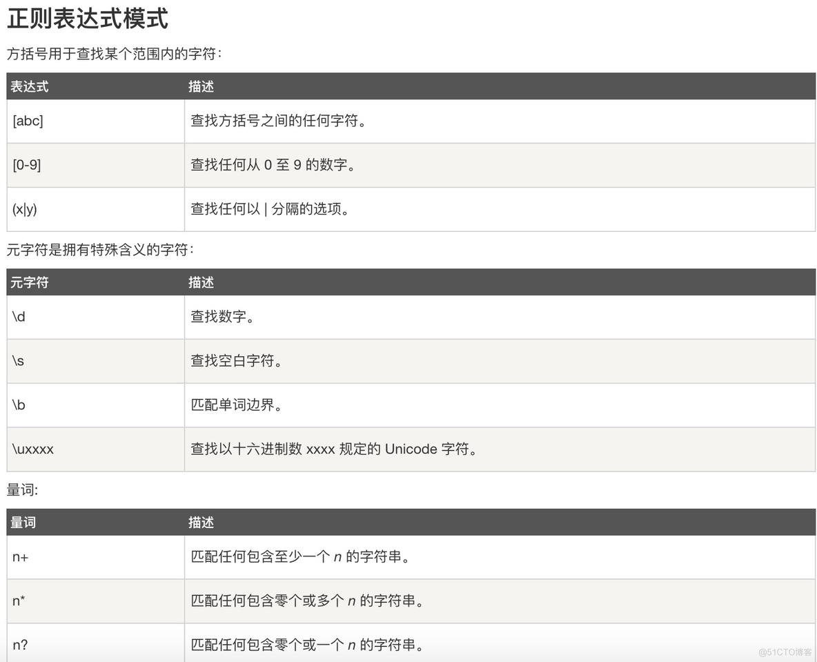 java验证网址的正则表达式 javaweb正则表达式_正则表达式_02