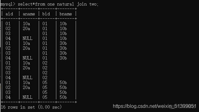 mysql 父子关系查询 mysql怎么建立父子表_mysql 父子关系查询_09