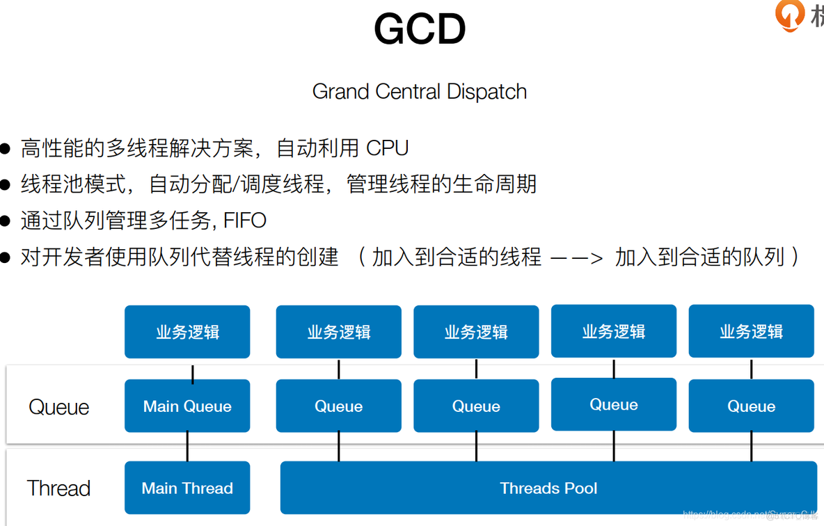 ios开发之多线程 ios开发 多线程_主线程_02