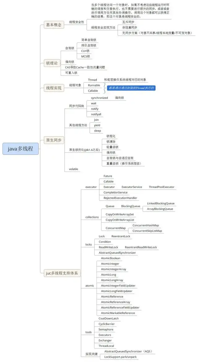 java多线程设计模式 高清 图解java多线程设计模式 pdf_多线程