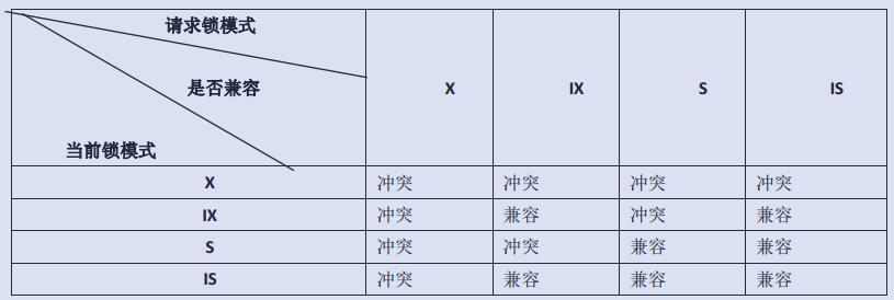 mysql 执行 存储过程 mysql执行存储过程锁表_数据库锁