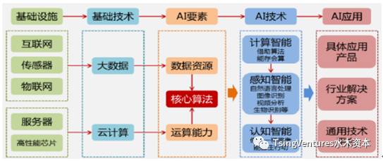 什么是人工智能什么是大数据挖掘 人工智能,大数据_大数据分析和业务智能