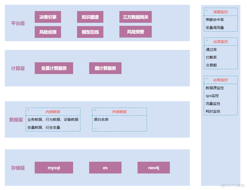 大数据分析与智能决策系统 大数据和智能决策_智能风控 神经网络_02