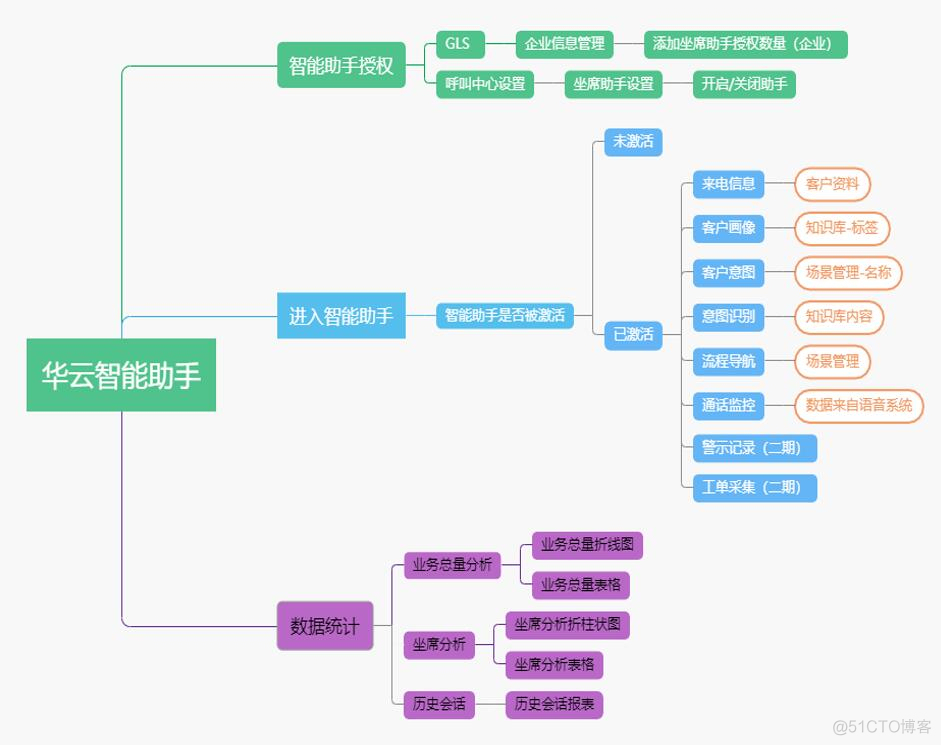 android智能座机 座机助手_客户服务