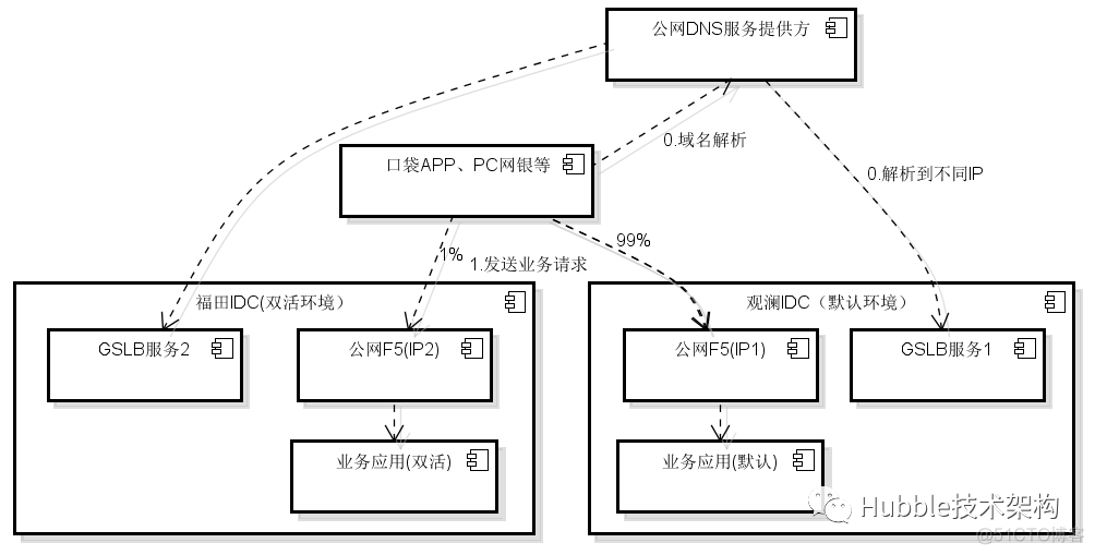 android 智能分流 分流模式_DNS_02