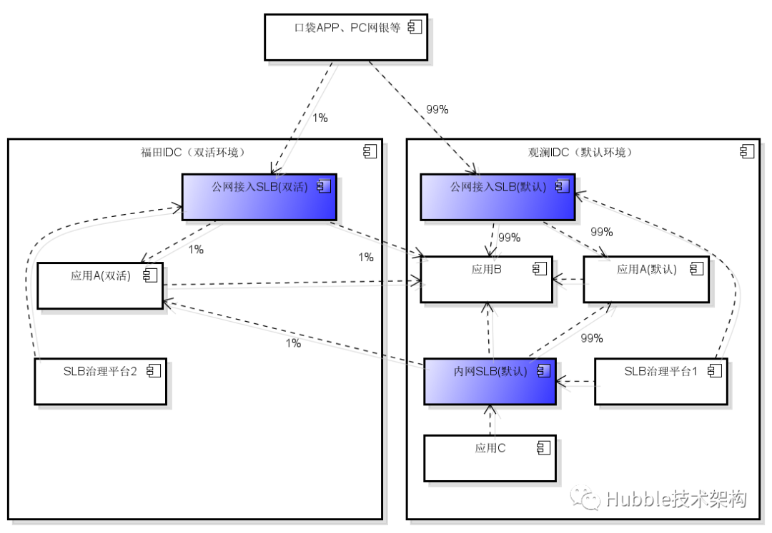 android 智能分流 分流模式_IP_03