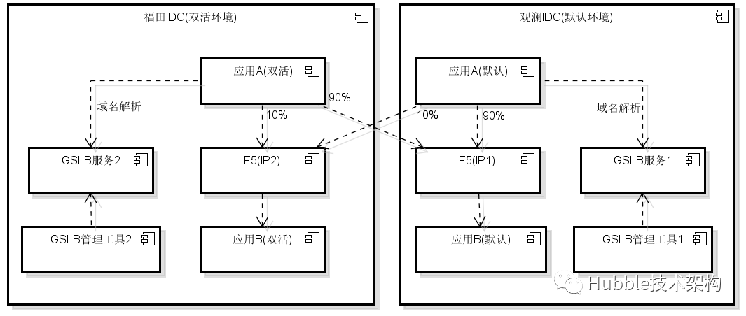 android 智能分流 分流模式_DNS_04