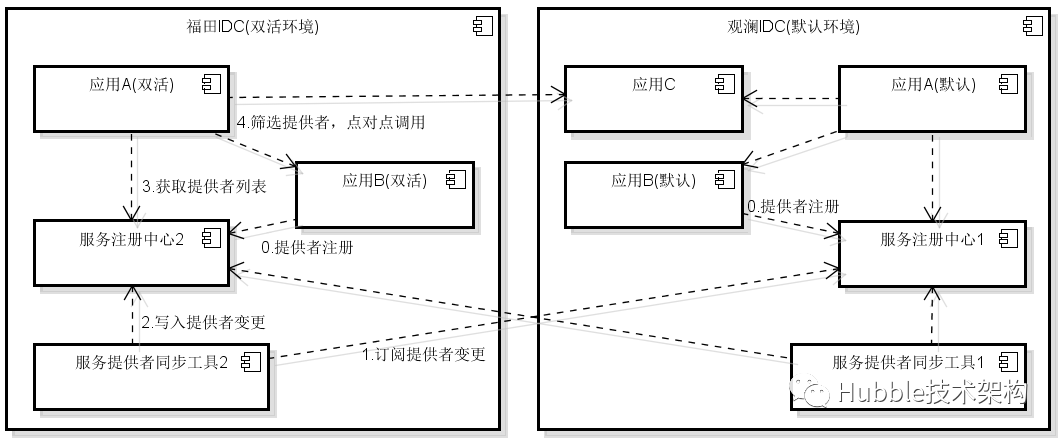 android 智能分流 分流模式_android 智能分流_05