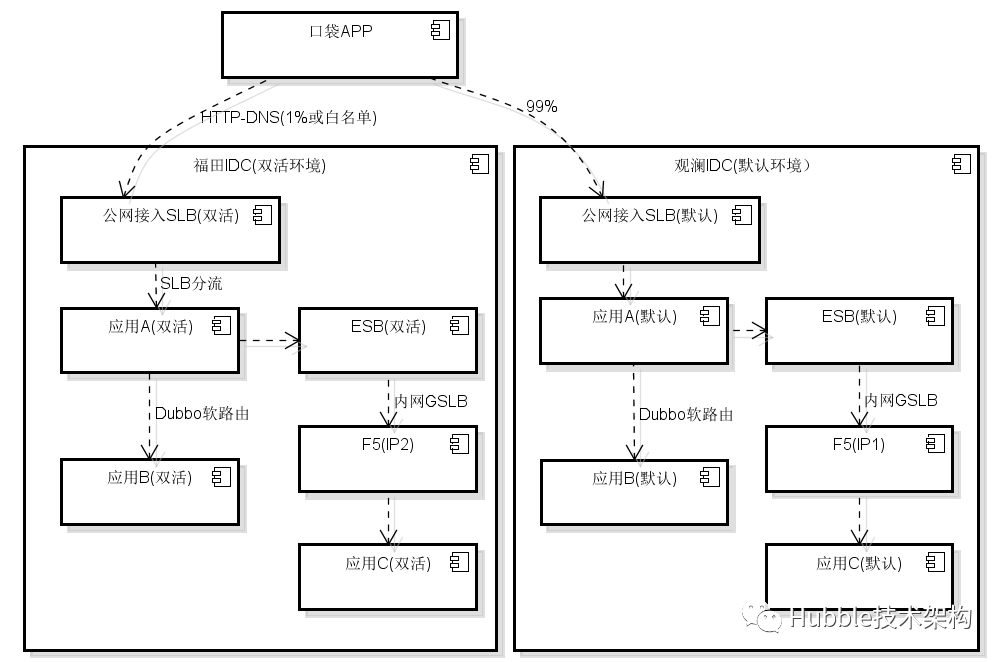 android 智能分流 分流模式_内网_06