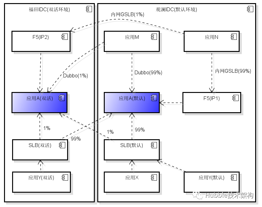 android 智能分流 分流模式_DNS_07